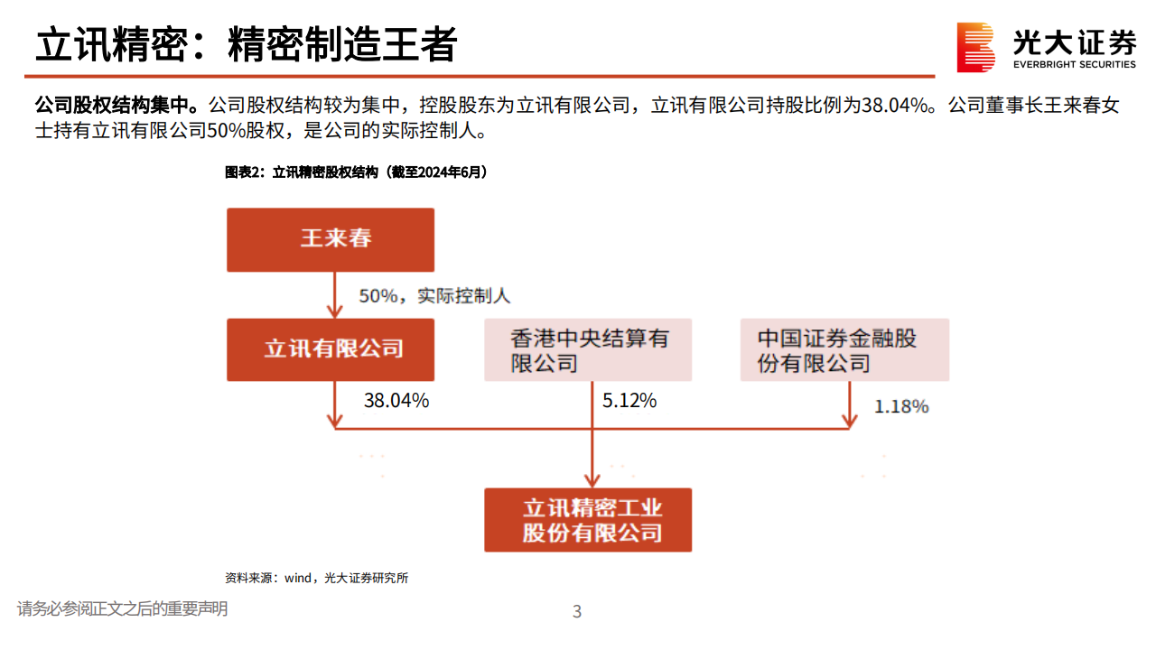 立讯精密分析报告：业绩成长确定性高，通讯汽车业务未来可期,立讯精密,汽车,连接器,第4张