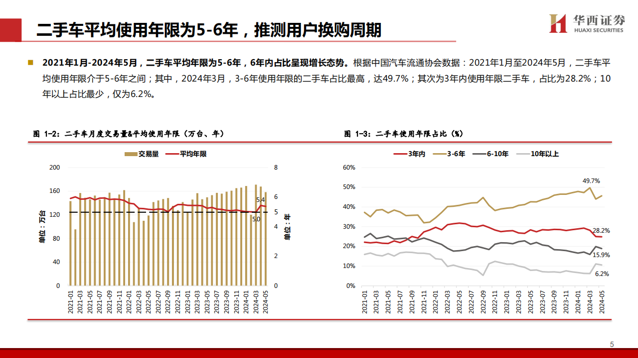 汽车行业2024中期策略报告：换购市场扩容，车市结构优化,汽车,第6张