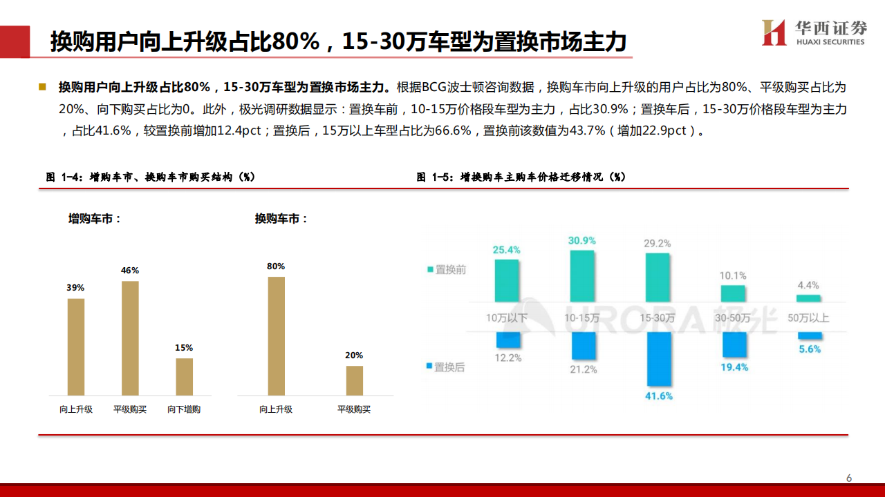 汽车行业2024中期策略报告：换购市场扩容，车市结构优化,汽车,第7张