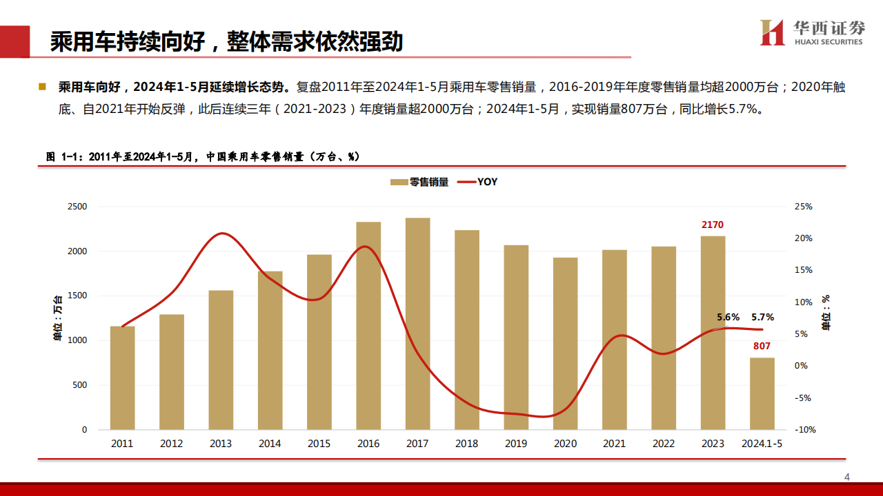 汽车行业2024中期策略报告：换购市场扩容，车市结构优化,汽车,第5张