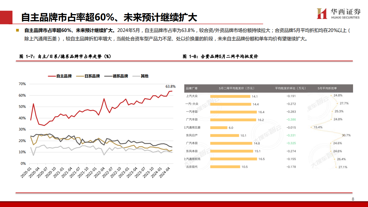 汽车行业2024中期策略报告：换购市场扩容，车市结构优化,汽车,第9张