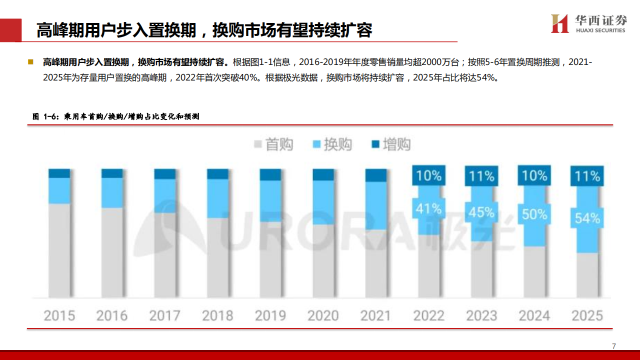 汽车行业2024中期策略报告：换购市场扩容，车市结构优化,汽车,第8张