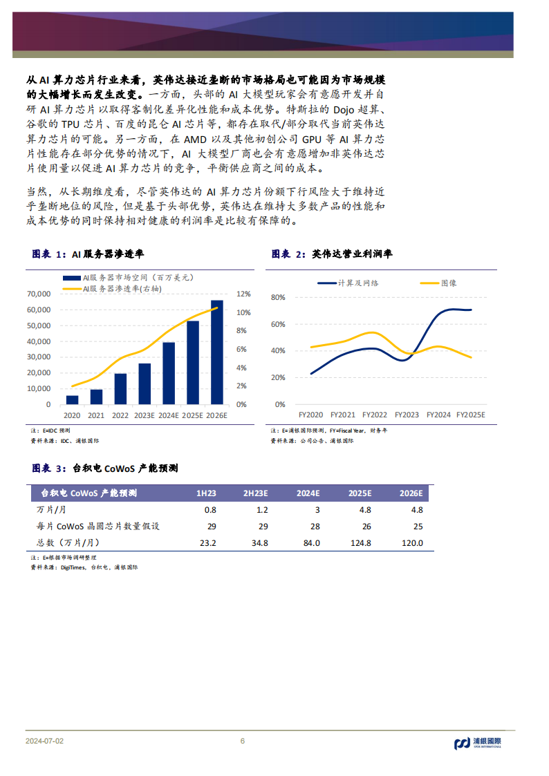 全球AI算力行业专题报告：从云到端，云端协同，AⅠ开启科技行业超级成长周期,人工智能,第6张