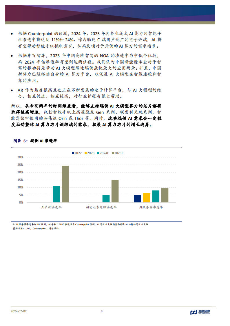 全球AI算力行业专题报告：从云到端，云端协同，AⅠ开启科技行业超级成长周期,人工智能,第8张