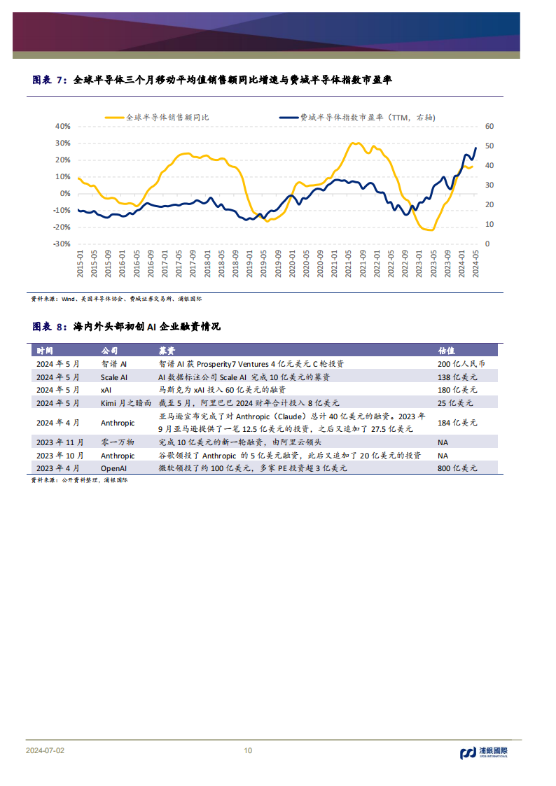 全球AI算力行业专题报告：从云到端，云端协同，AⅠ开启科技行业超级成长周期,人工智能,第10张