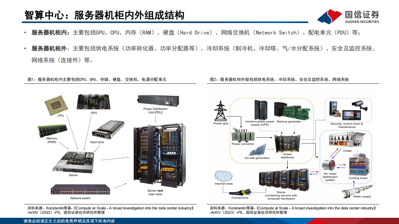 人工智能行业新型智算中心专题报告：拉动全球电力消耗增长，液冷渗透率快速提升,人工智能,第4张