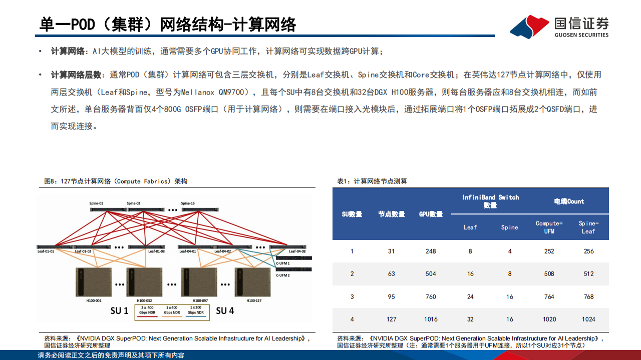 人工智能行业新型智算中心专题报告：拉动全球电力消耗增长，液冷渗透率快速提升,人工智能,第8张