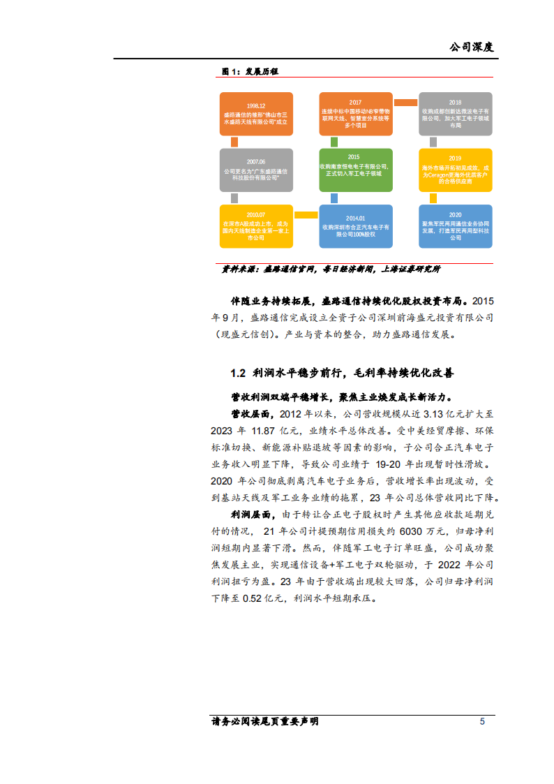 盛路通信研究报告：核心技术铸就护城河，高新产业引领新成长,盛路通信,汽车,第5张