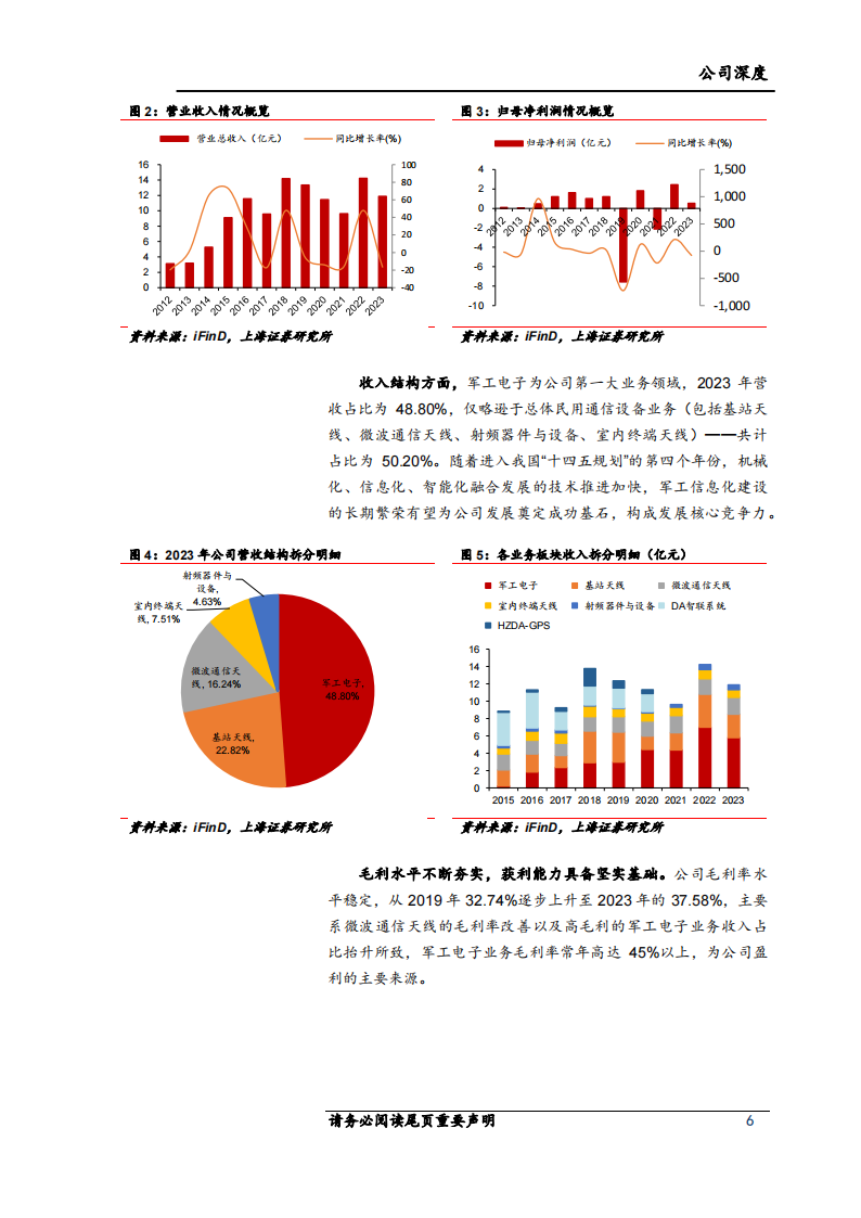 盛路通信研究报告：核心技术铸就护城河，高新产业引领新成长,盛路通信,汽车,第6张