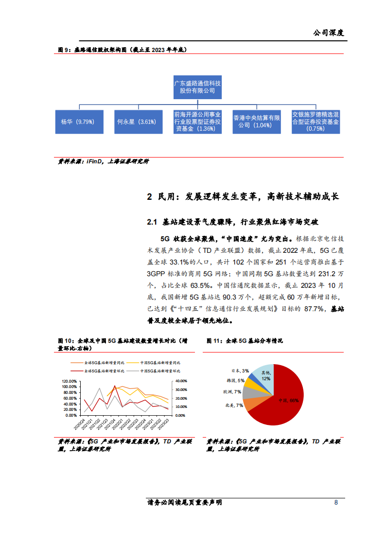 盛路通信研究报告：核心技术铸就护城河，高新产业引领新成长,盛路通信,汽车,第8张