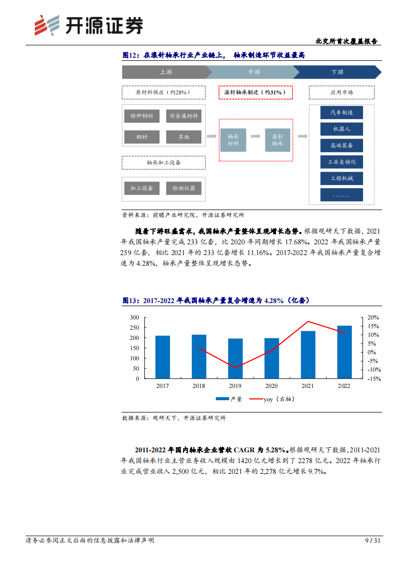 苏轴股份研究报告：滚针轴承细分龙头，汽车轴承技术领先+机器人打开新成长空间,苏轴股份,滚针轴承,汽车,机器人,第9张