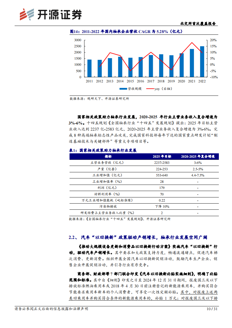 苏轴股份研究报告：滚针轴承细分龙头，汽车轴承技术领先+机器人打开新成长空间,苏轴股份,滚针轴承,汽车,机器人,第10张