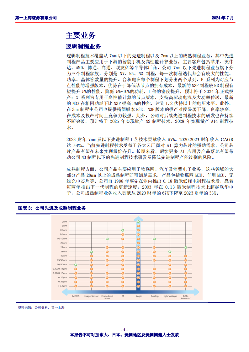 台积电研究报告：芯片创新关键节点，半导体行业幕后推手,台积电,芯片,半导体,第4张