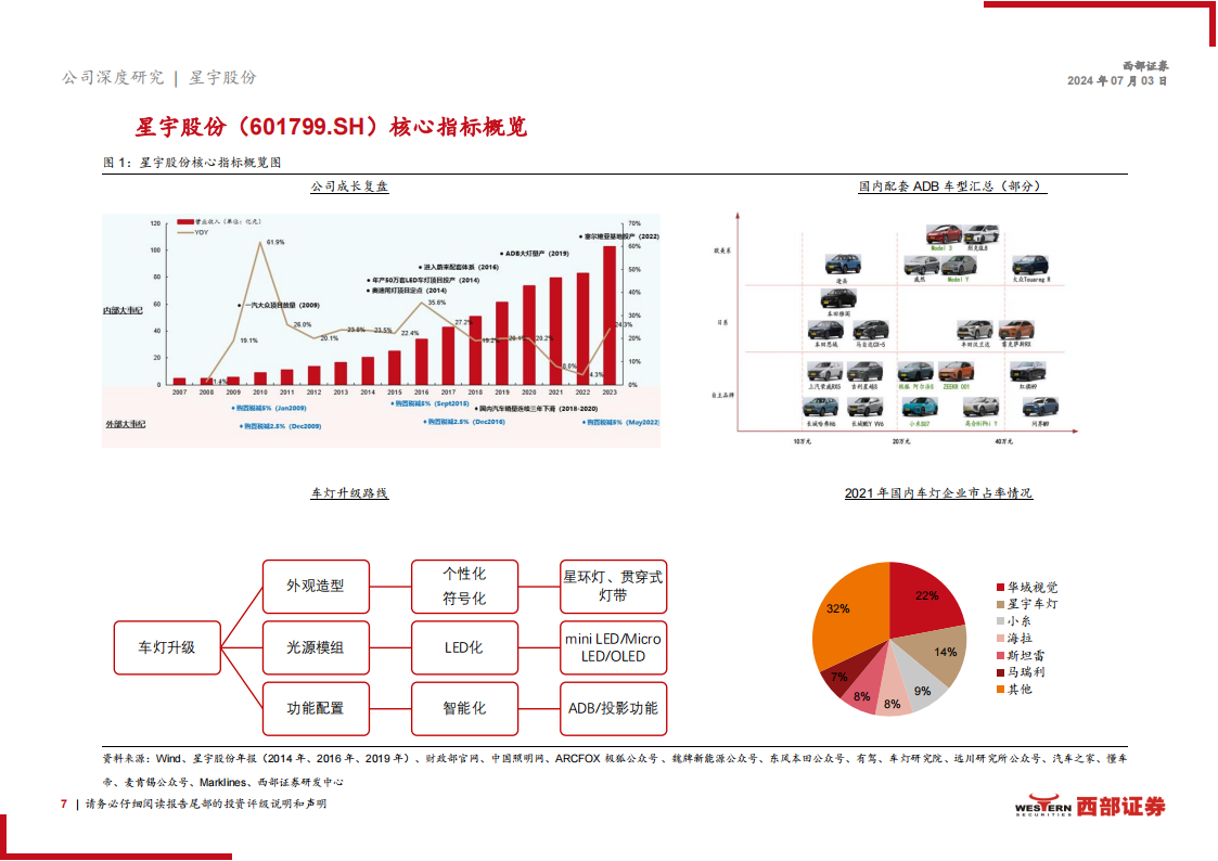 星宇股份研究报告：客户结构优化明显，车灯龙头开启全球化征程,星宇股份,车灯,汽车,第7张