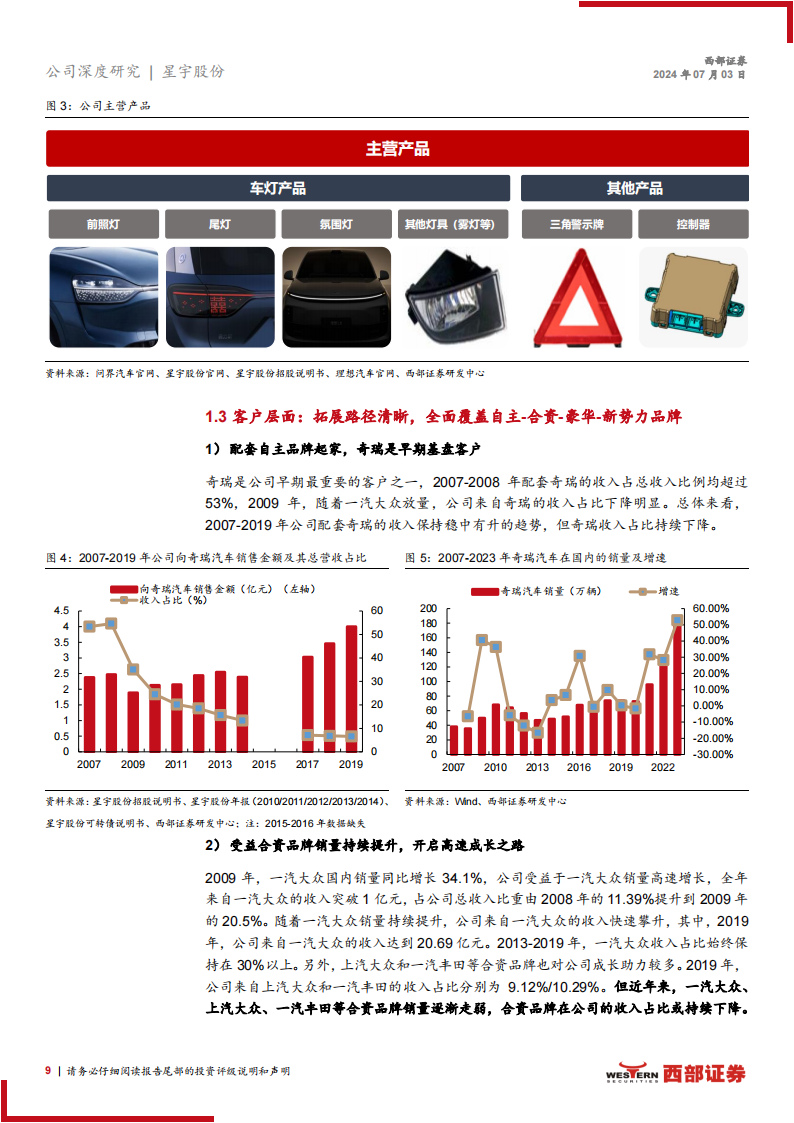 星宇股份研究报告：客户结构优化明显，车灯龙头开启全球化征程,星宇股份,车灯,汽车,第9张