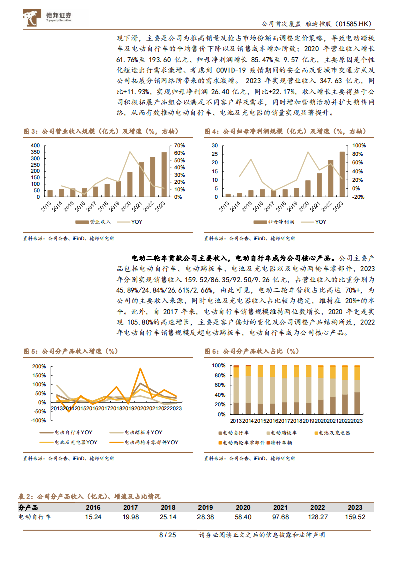 雅迪控股研究报告：政策+市场驱动行业加速集中，全球龙头持续成长,雅迪控股,电动两轮车,第8张