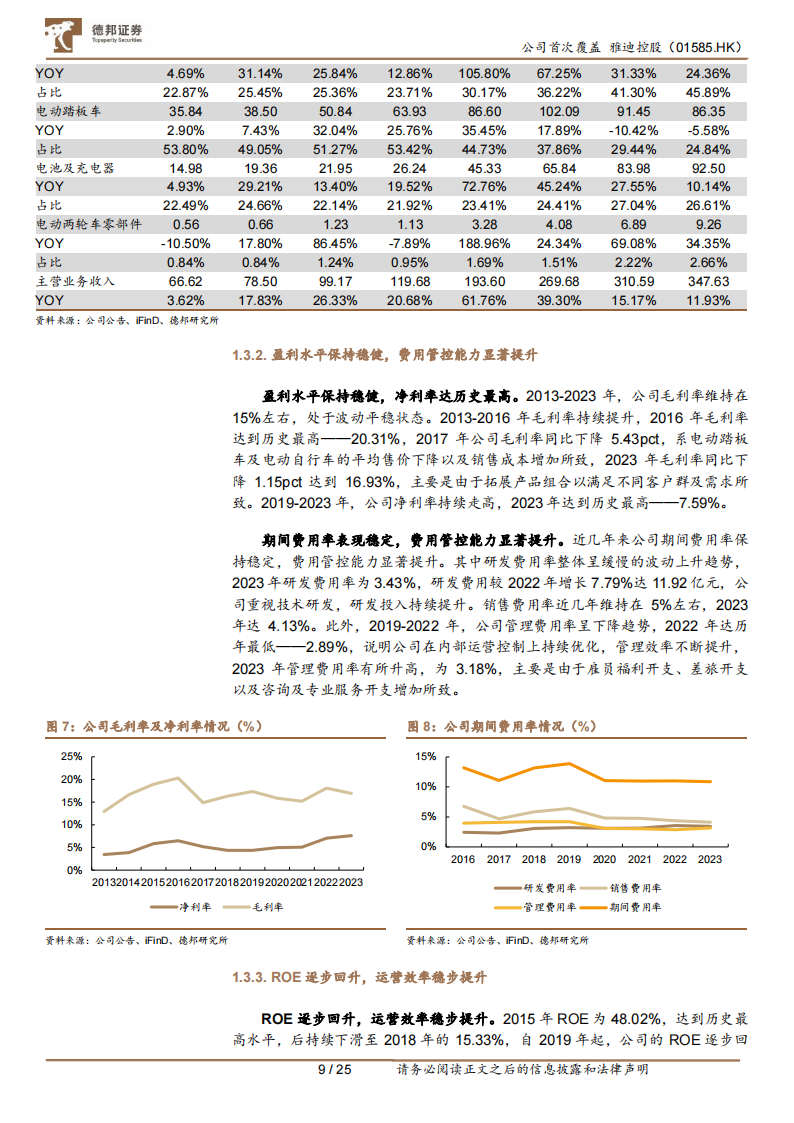 雅迪控股研究报告：政策+市场驱动行业加速集中，全球龙头持续成长,雅迪控股,电动两轮车,第9张