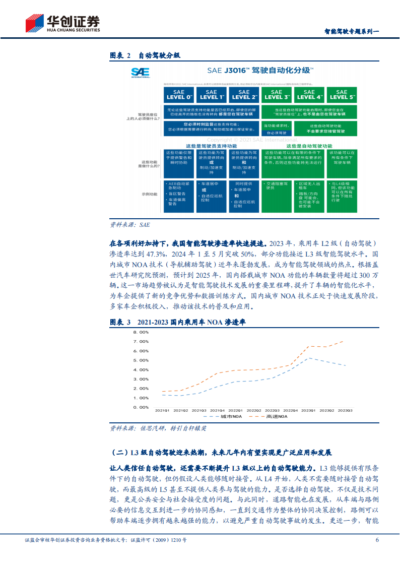 智能驾驶行业专题报告：政策与产业共振，车路协同产业加速,智能驾驶,车路协同,第6张