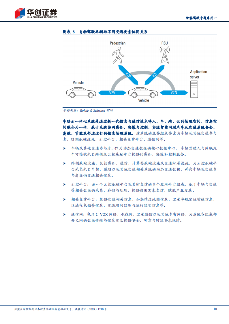 智能驾驶行业专题报告：政策与产业共振，车路协同产业加速,智能驾驶,车路协同,第10张