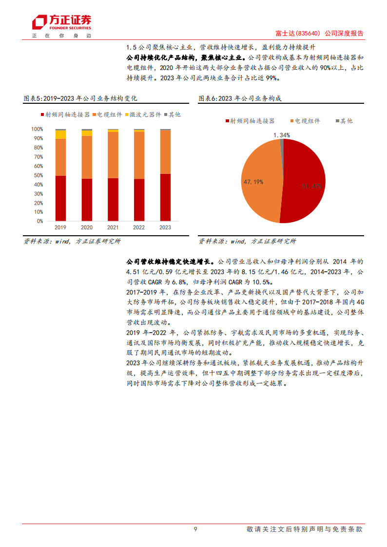 富士达研究报告：高频连接器龙头，5G~A和商业航天为公司打开新空间,富士达,连接器,5G-A,第9张