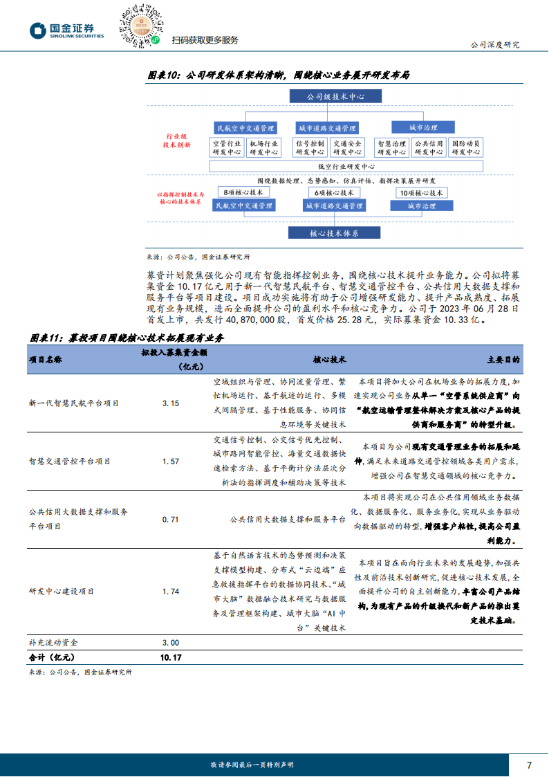 莱斯信息研究报告：民航空管龙头，低空迎发展契机,莱斯信息,低空经济,第7张