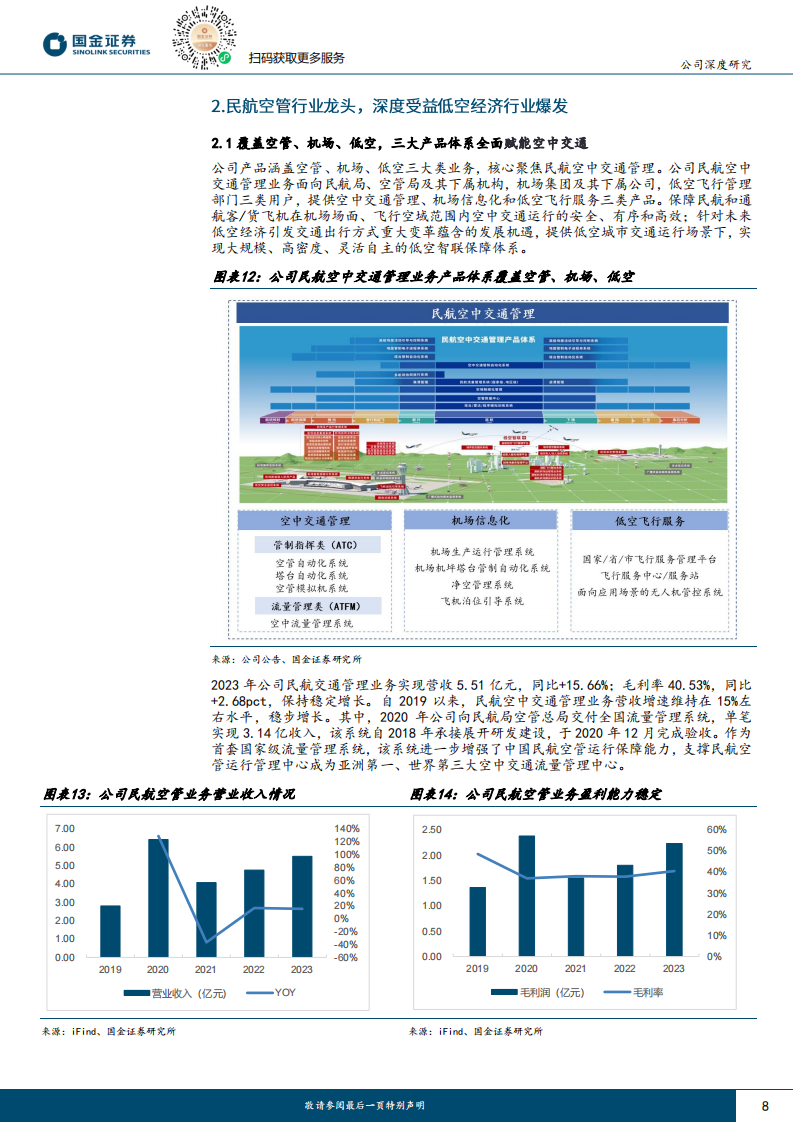 莱斯信息研究报告：民航空管龙头，低空迎发展契机,莱斯信息,低空经济,第8张