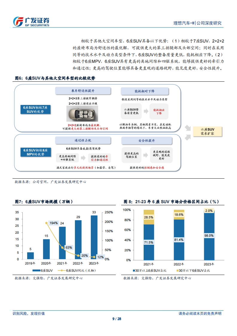 理想汽车研究报告：迎接快速纠偏和迭代能力支撑下的再次突破,理想汽车,新能源汽车,第9张