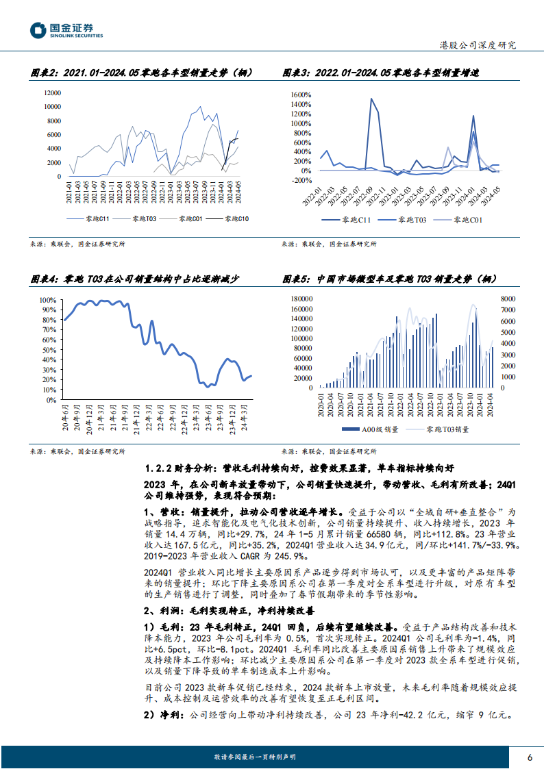 零跑汽车研究报告：精细化管理构筑性价比优势，反向出海拉动盈利扭转,零跑汽车,造车新势力,新能源汽车,出海,第6张