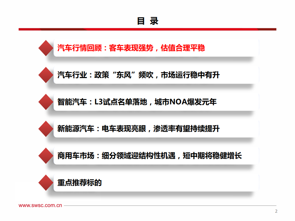 汽车行业2024年中期投资策略：电动智能加速渗透，汽车出海空间广阔,汽车,智能化,出海,第3张