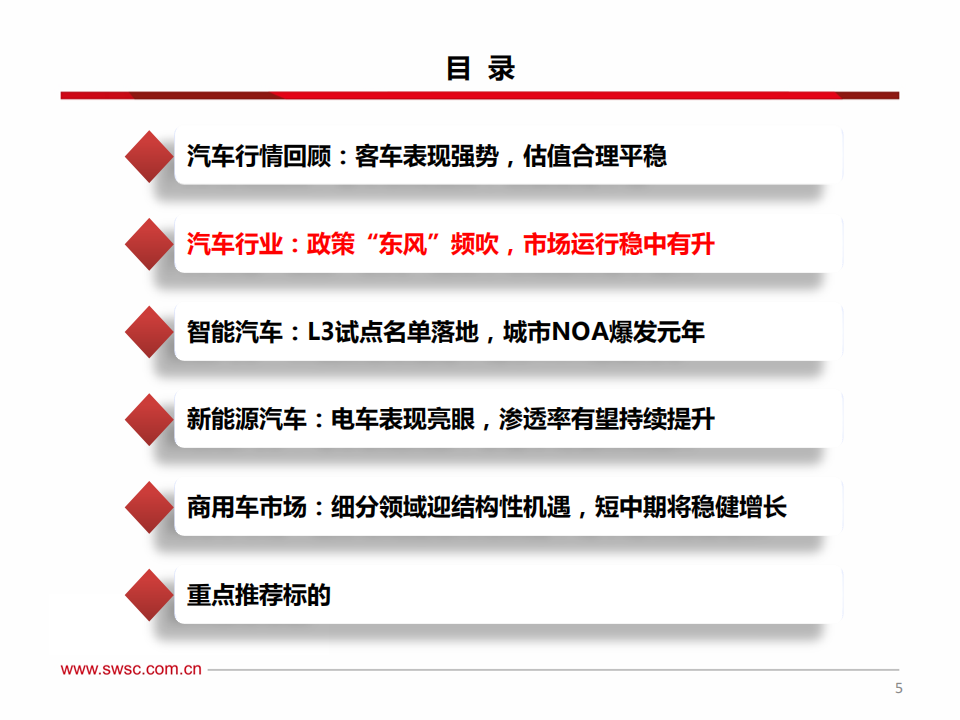 汽车行业2024年中期投资策略：电动智能加速渗透，汽车出海空间广阔,汽车,智能化,出海,第6张