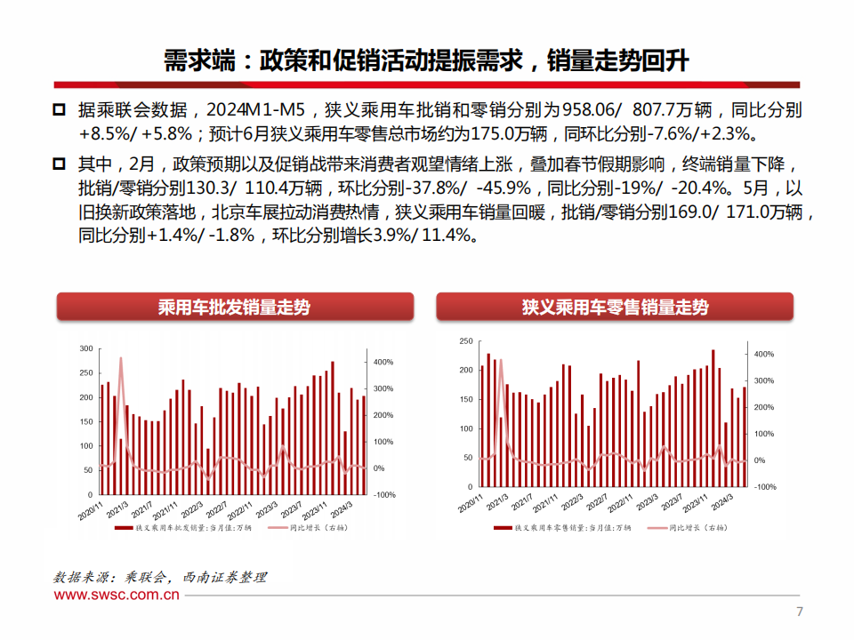 汽车行业2024年中期投资策略：电动智能加速渗透，汽车出海空间广阔,汽车,智能化,出海,第8张