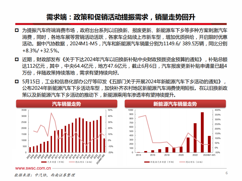 汽车行业2024年中期投资策略：电动智能加速渗透，汽车出海空间广阔,汽车,智能化,出海,第7张