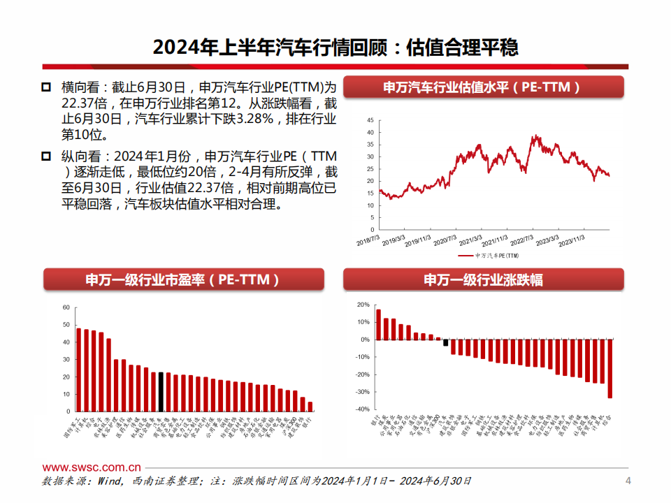 汽车行业2024年中期投资策略：电动智能加速渗透，汽车出海空间广阔,汽车,智能化,出海,第5张