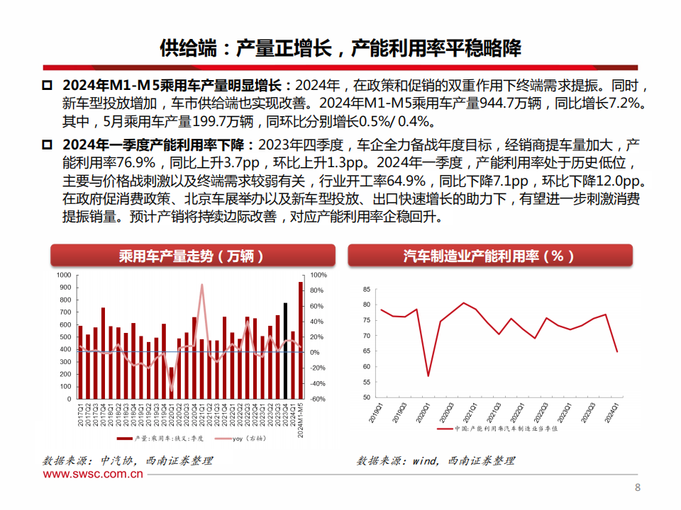 汽车行业2024年中期投资策略：电动智能加速渗透，汽车出海空间广阔,汽车,智能化,出海,第9张