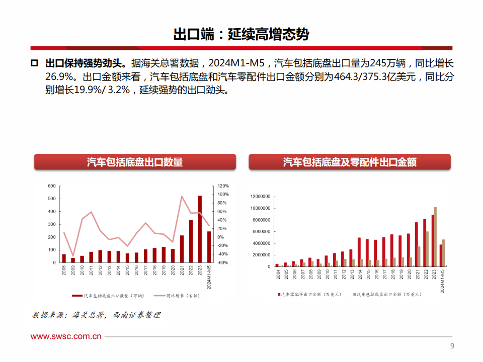 汽车行业2024年中期投资策略：电动智能加速渗透，汽车出海空间广阔,汽车,智能化,出海,第10张