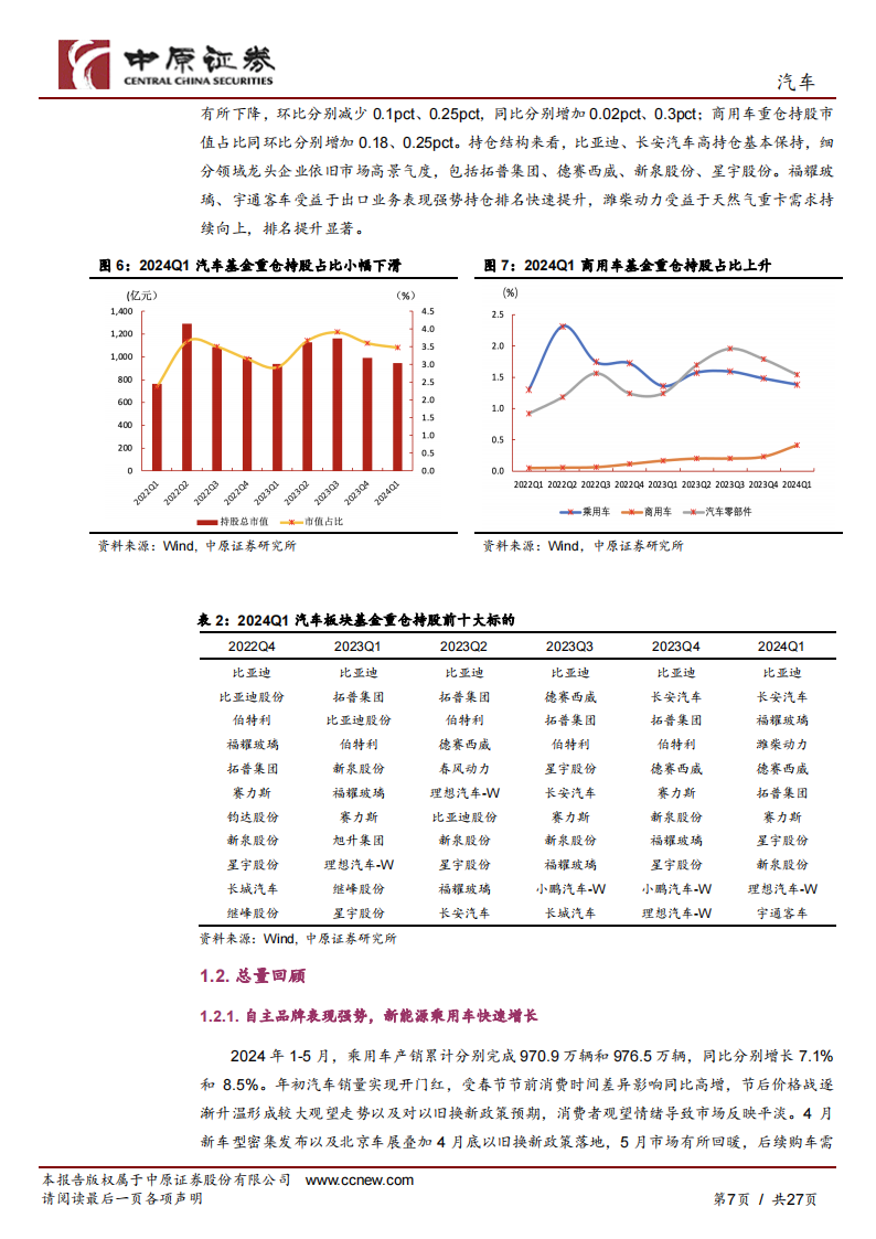 汽车行业半年度策略：自主品牌崛起，把握智能化变革及出海机遇,汽车,智能化,出海,第7张