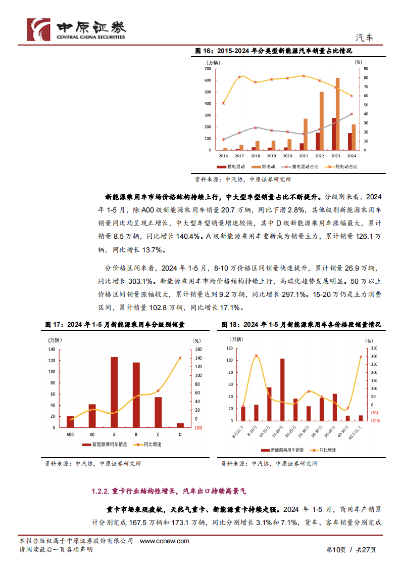 汽车行业半年度策略：自主品牌崛起，把握智能化变革及出海机遇,汽车,智能化,出海,第10张