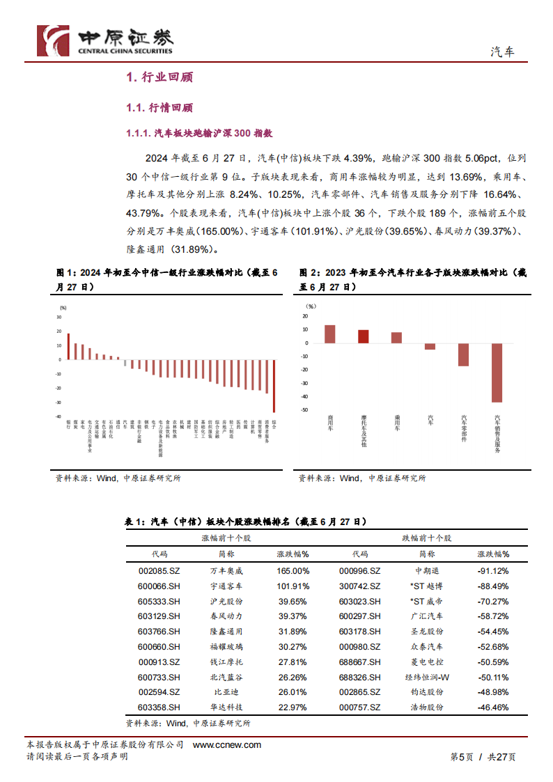 汽车行业半年度策略：自主品牌崛起，把握智能化变革及出海机遇,汽车,智能化,出海,第5张