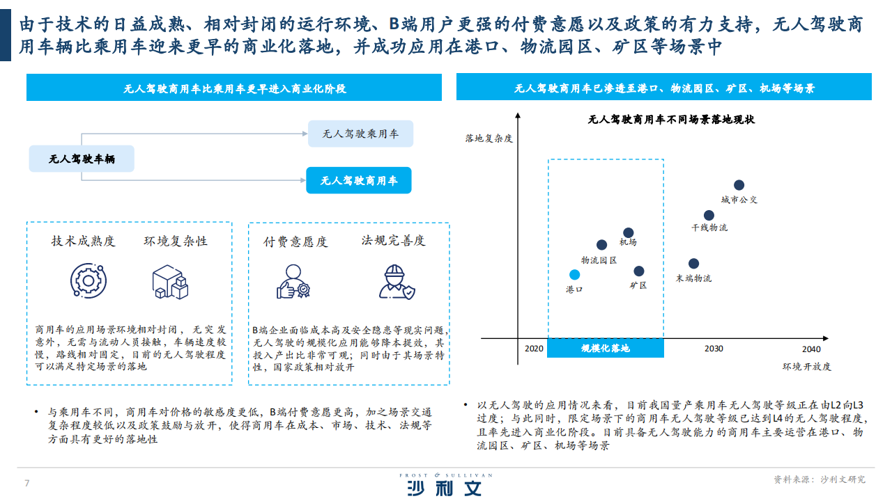 全球港口无人驾驶行业独立市场研究：无人驾驶技术应用落地新范式， 引领全球港口物流行业可持续发展,无人驾驶,自动驾驶,智能驾驶,第7张