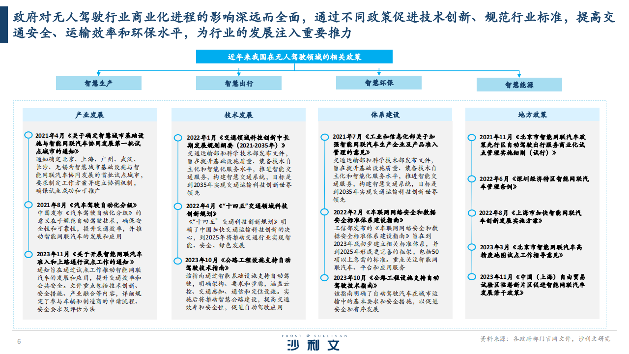 全球港口无人驾驶行业独立市场研究：无人驾驶技术应用落地新范式， 引领全球港口物流行业可持续发展,无人驾驶,自动驾驶,智能驾驶,第6张