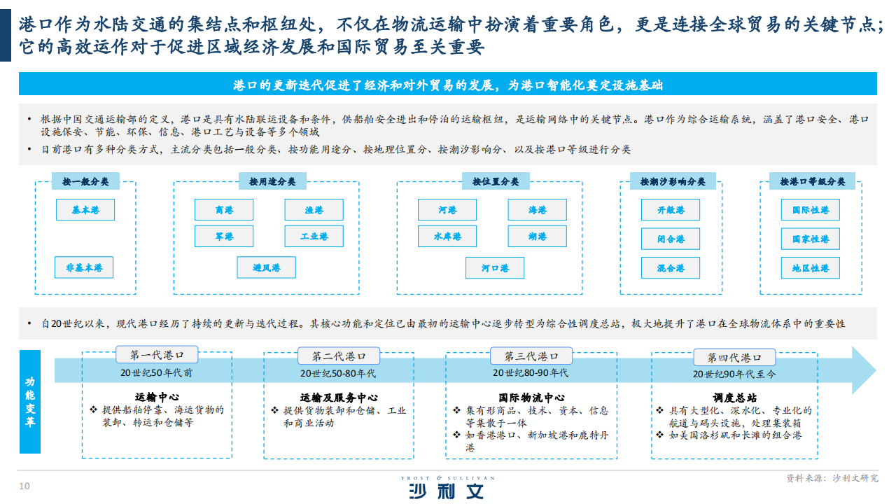 全球港口无人驾驶行业独立市场研究：无人驾驶技术应用落地新范式， 引领全球港口物流行业可持续发展,无人驾驶,自动驾驶,智能驾驶,第10张