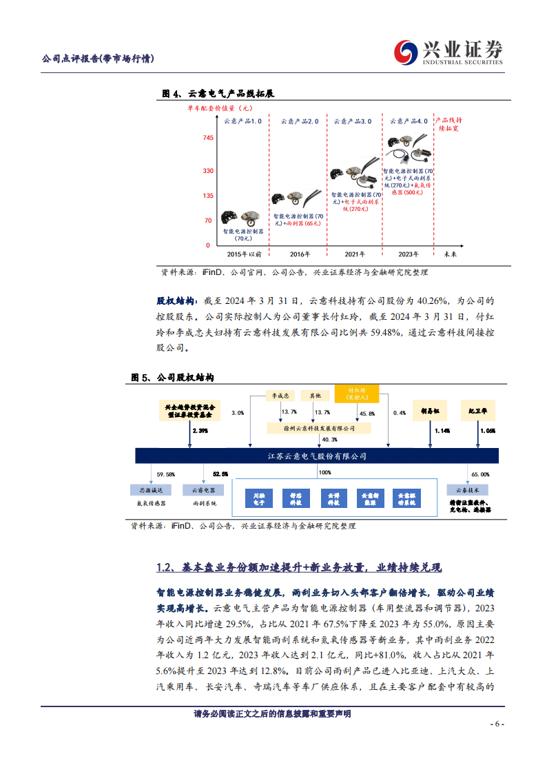 云意电气研究报告：国产替代加速，产品外延,云意电气,国产,汽车,第6张