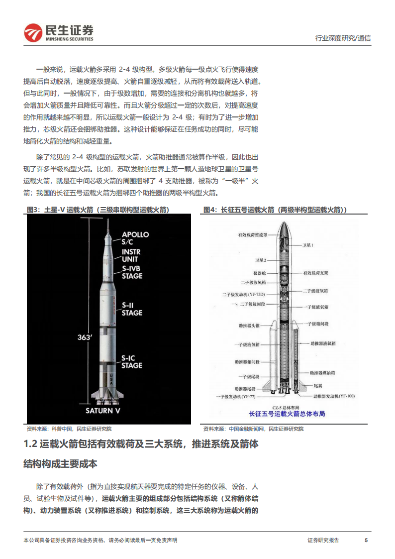 运载火箭行业专题报告：太空经济之基，商业发射服务放量在即,运载火箭,卫星通信,卫星发射,第5张