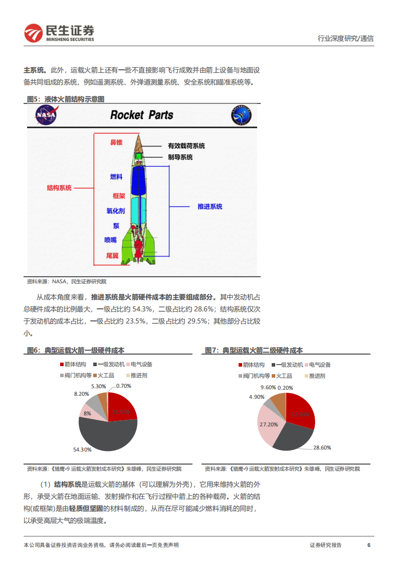 运载火箭行业专题报告：太空经济之基，商业发射服务放量在即,运载火箭,卫星通信,卫星发射,第6张