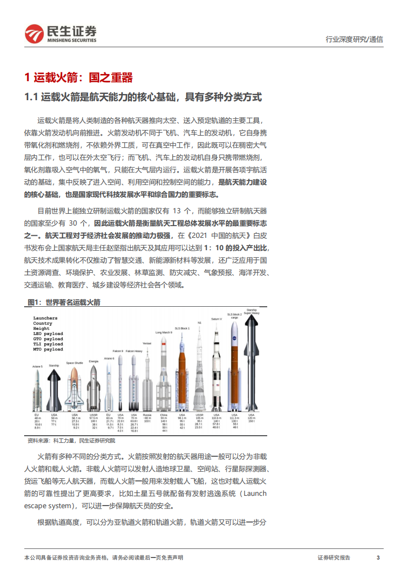 运载火箭行业专题报告：太空经济之基，商业发射服务放量在即,运载火箭,卫星通信,卫星发射,第3张