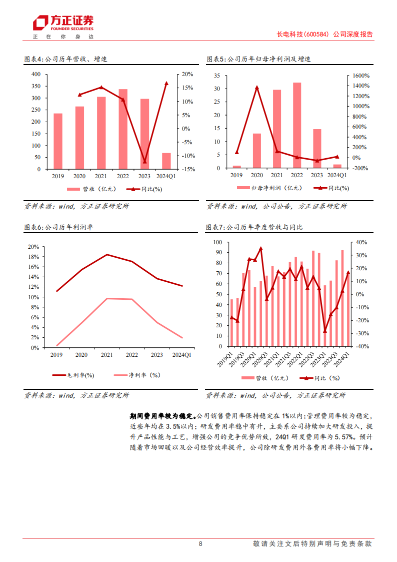 长电科技研究报告：先进封装龙头启航，汽车+存储引领成长,长电科技,汽车,芯片,第8张