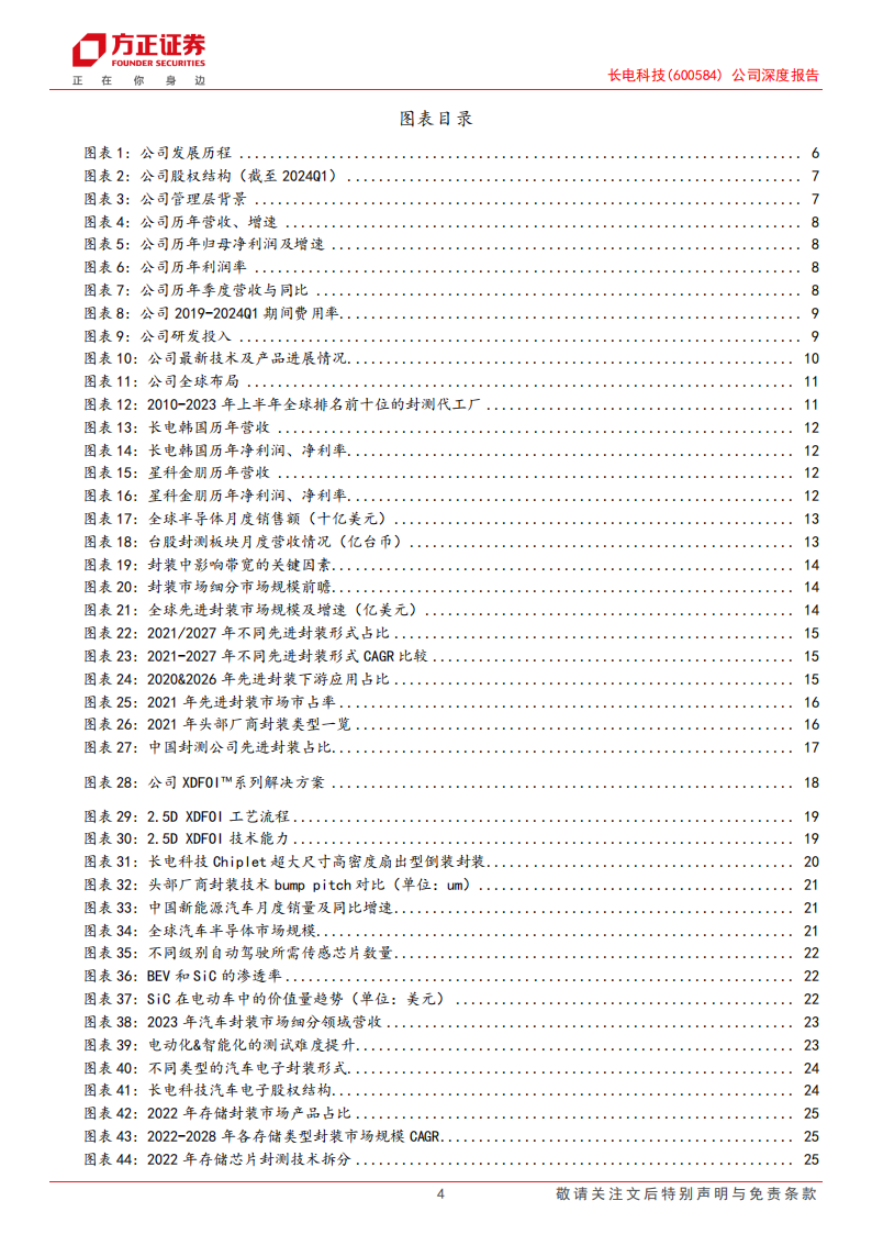 长电科技研究报告：先进封装龙头启航，汽车+存储引领成长,长电科技,汽车,芯片,第4张