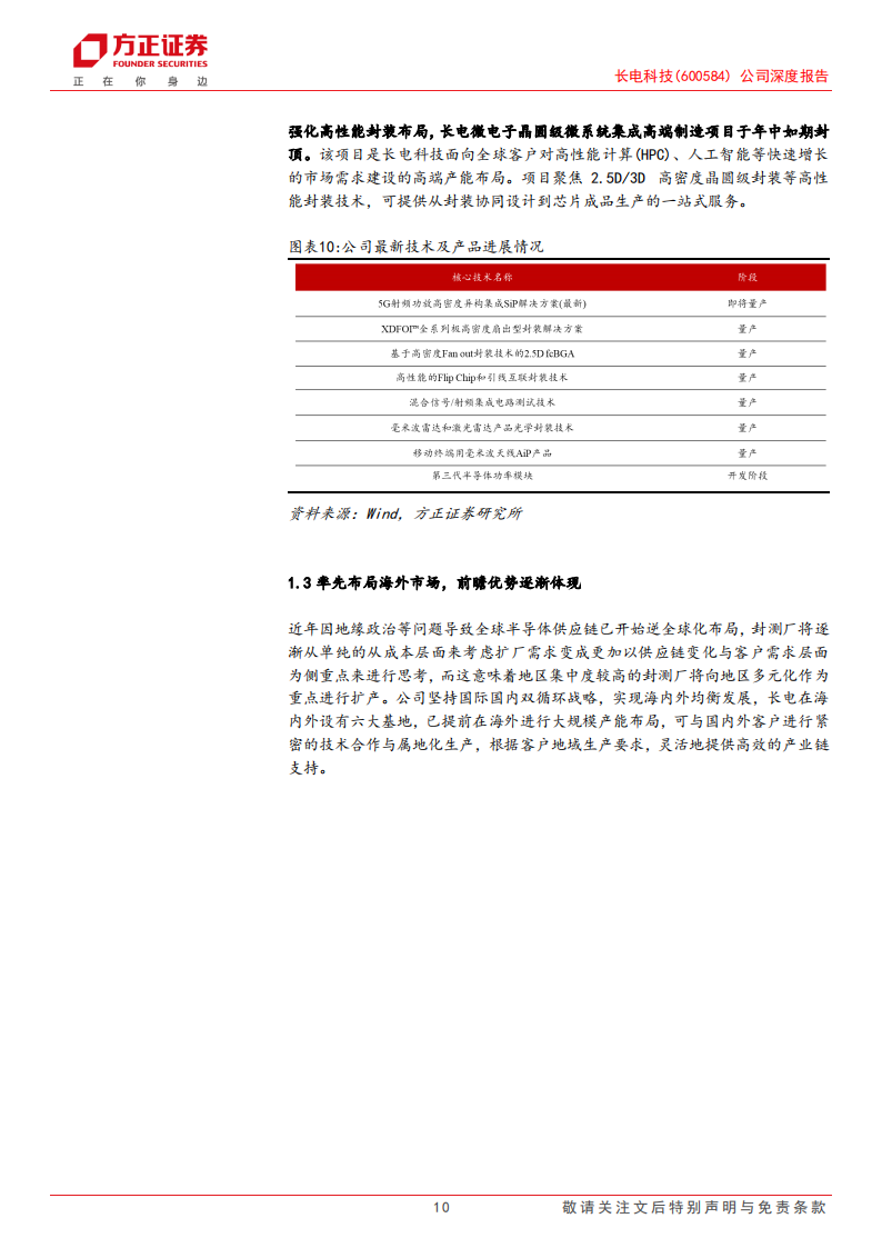 长电科技研究报告：先进封装龙头启航，汽车+存储引领成长,长电科技,汽车,芯片,第10张