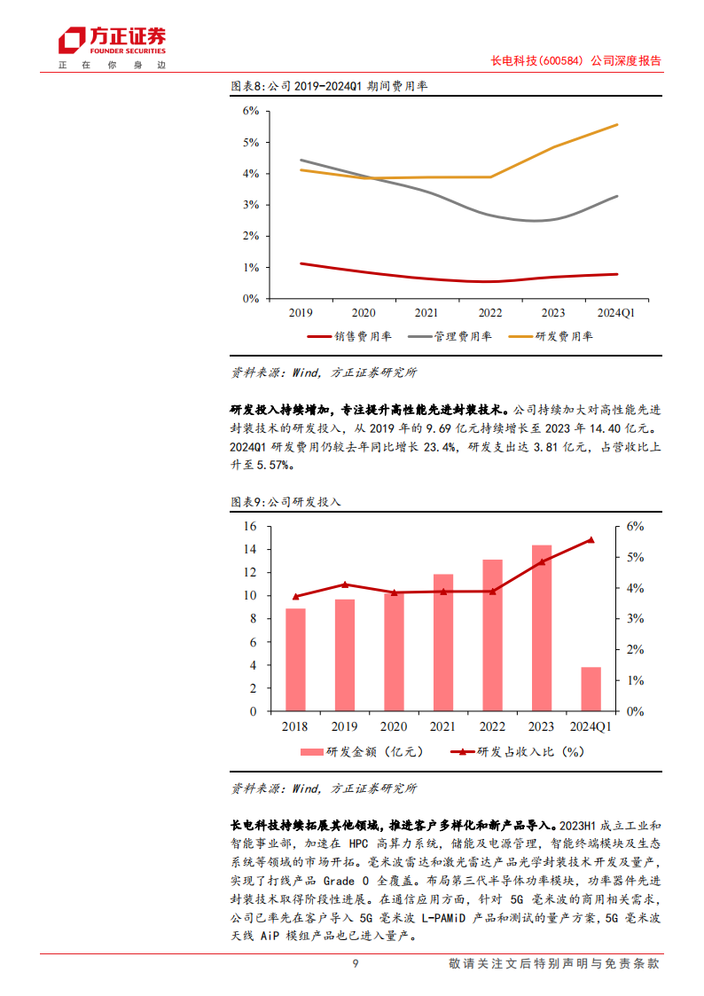 长电科技研究报告：先进封装龙头启航，汽车+存储引领成长,长电科技,汽车,芯片,第9张