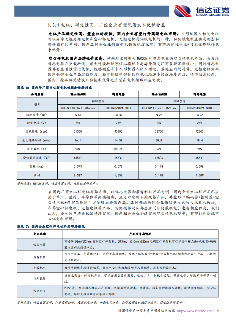 工控、低空经济、人形机器人行业2024中期策略报告：eVTOL与人形机器人共舞，工控行业有望筑底回升,工控,低空经济,人形机器人,eVTOL,第9张